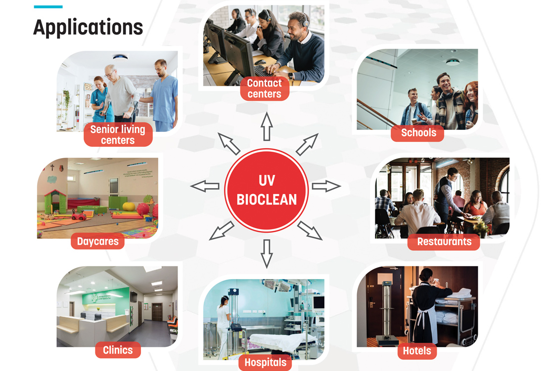 UV BioClean UV-C applications grid